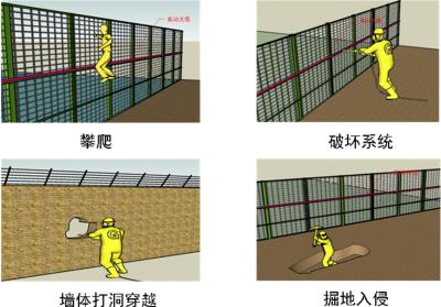 浏阳周界防范报警系统四号