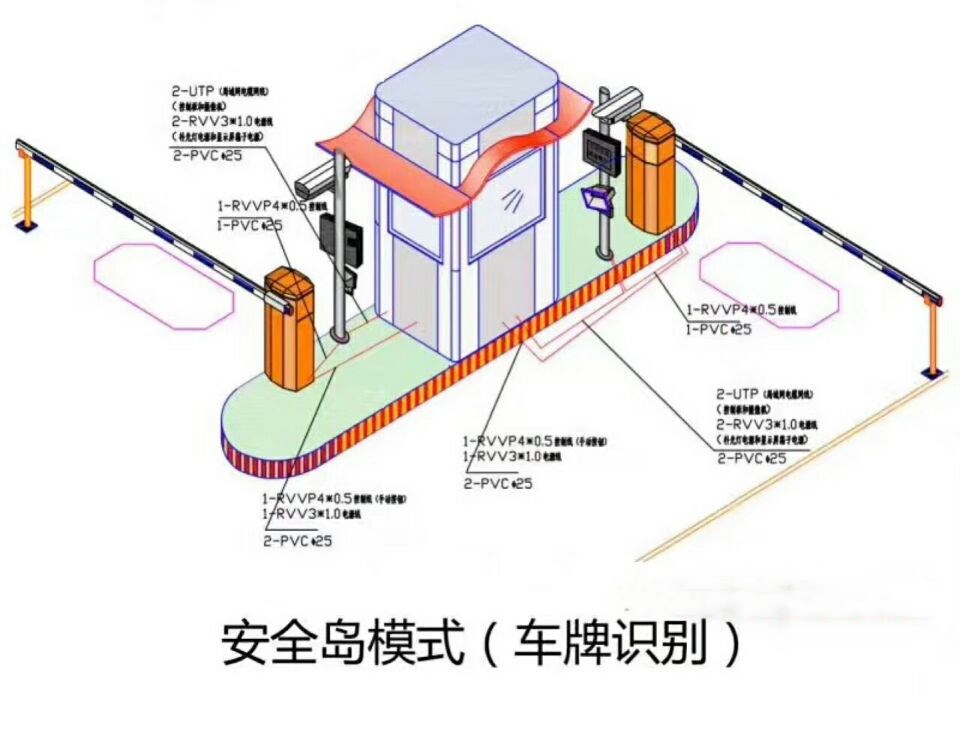 浏阳双通道带岗亭manbext登陆