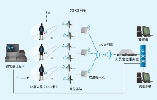 浏阳人员定位系统一号